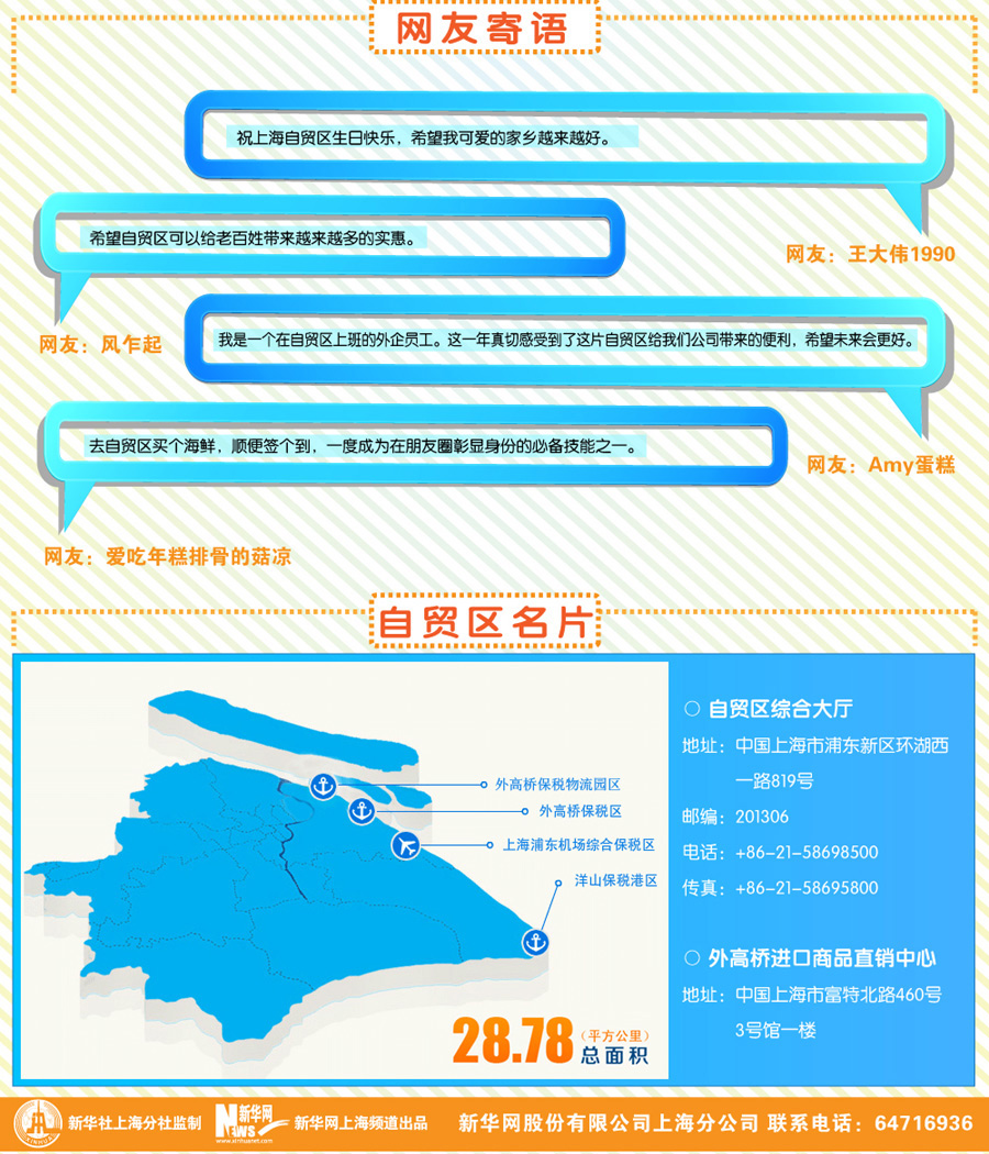 中国（上海）自由贸易试验区一周年记